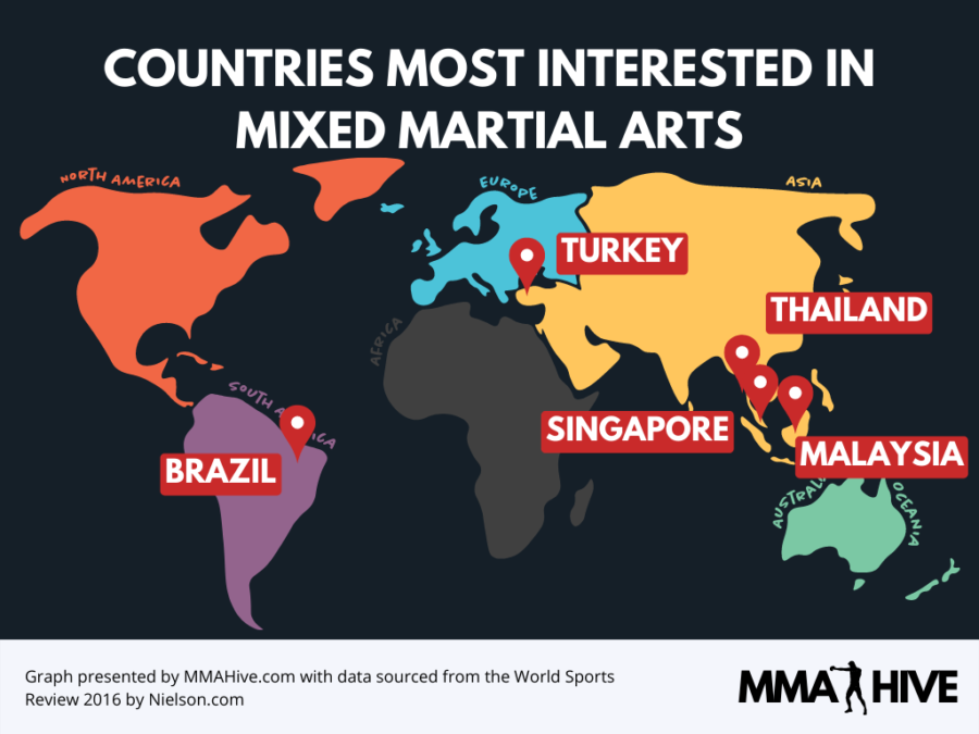UFC Viewership Statistics PPV Buys & Attendance (2023) MMA Hive