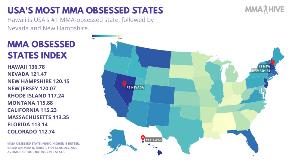 USA Most MMA Obsessed States
